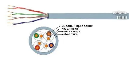 Кабель ТПВВ