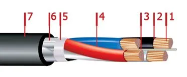 Кабель АВБбШвнг 5х10