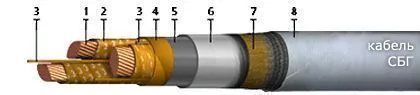 Кабель СБГУ 1х16