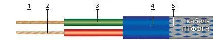 Кабель ПТФФГЭ 2х2,5