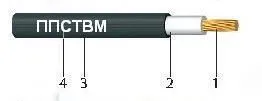 Кабель ППСТМ 150