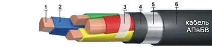 Кабель АПвБВ 3х185/50