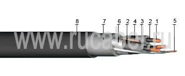 Кабель КГЭТН 3х150+1х50