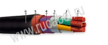 Кабель КНРМнг