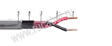 Кабель КПСВЭПсКГ 12х2х0,5