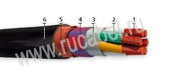 Кабель НРШММнг 3х70