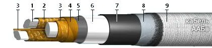 Кабель ААБв 3х240