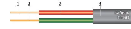 Кабель ПТВО 2х1,5