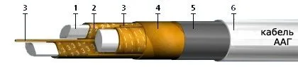 Кабель ААГУ 3х70+1х35