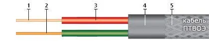 Кабель ПТВОЭ 2х0,5