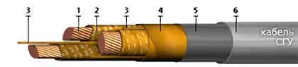 Кабель СГУ 1х120