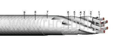 Кабель КЭТС  52х1