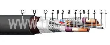 Кабель КГТЭкШ-Т 3х25+1х10+6х2,5
