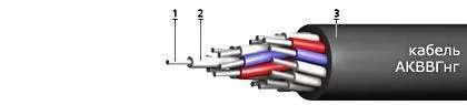 Кабель АКВВГнг 4х2,5