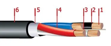 Кабель ПвВГ 4х240+1х120