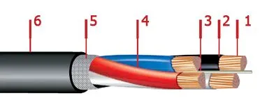 Кабель ВВГ-LS 4х2,5