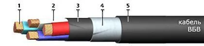 Кабель ВБВ 4х95