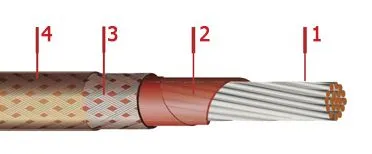 Кабель БИФЭЗ 2х0,5